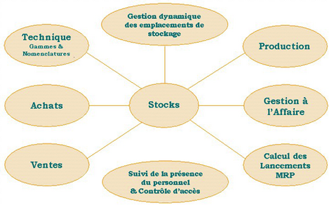 oxane d'altacom